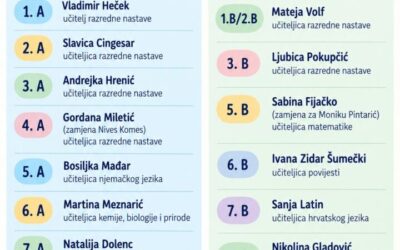 Razredi i razrednici
